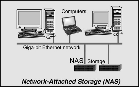 NAS-server